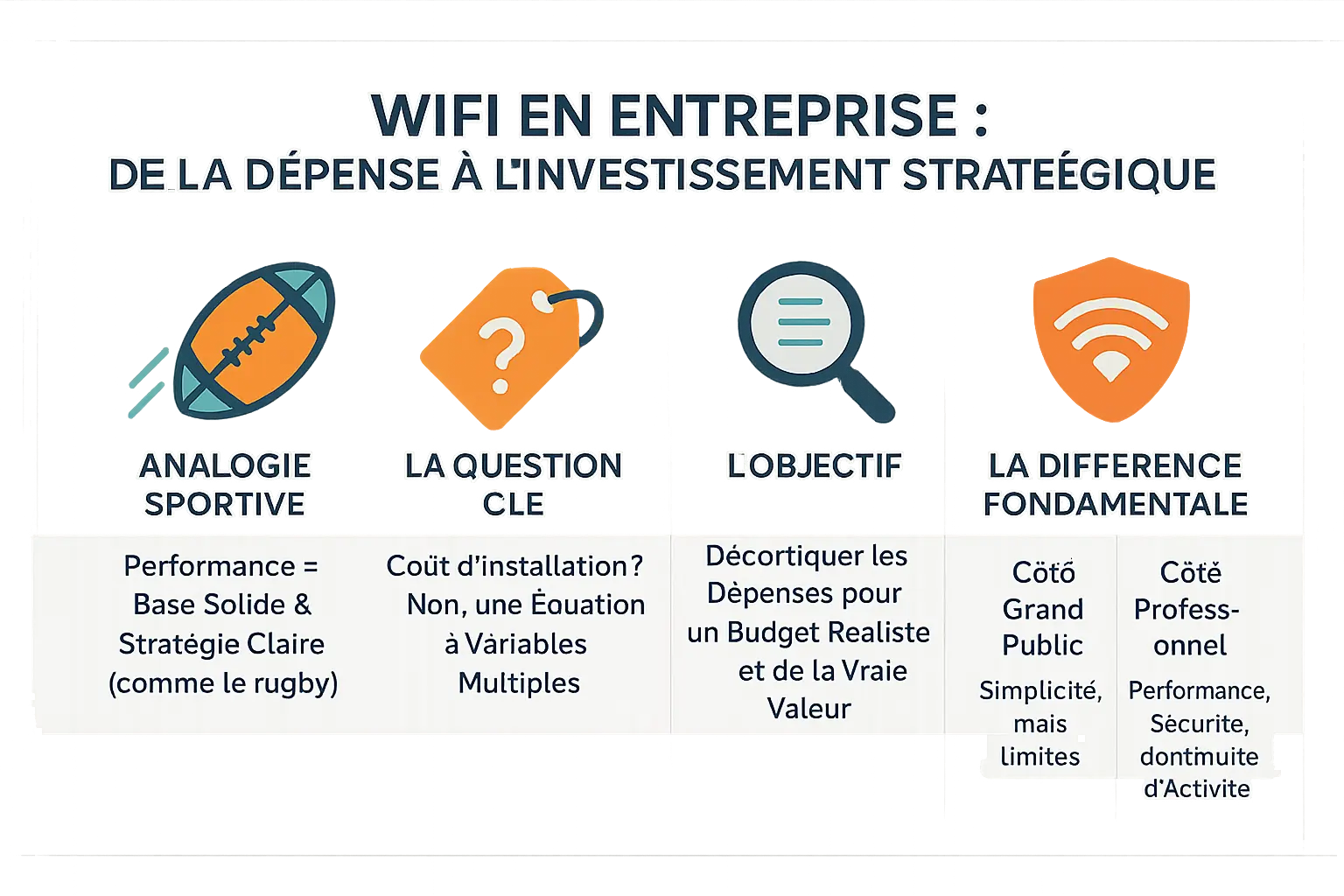 Illustration d'un réseau Wi-Fi professionnel en entreprise