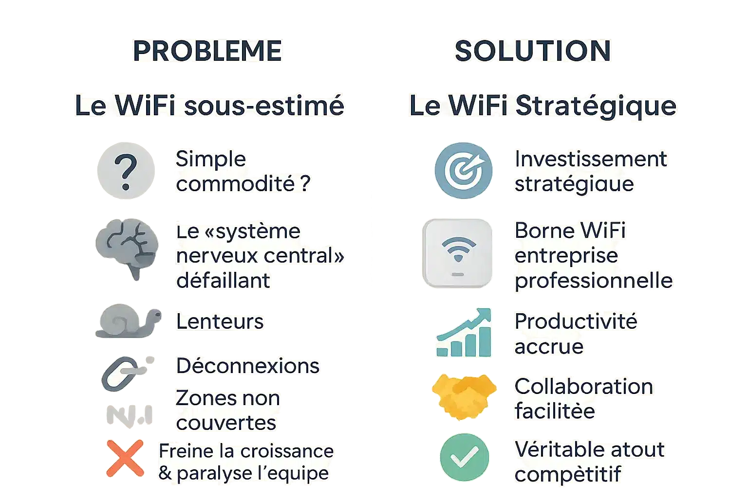 Wi-Fi en entreprise : problème courant vs solution stratégique